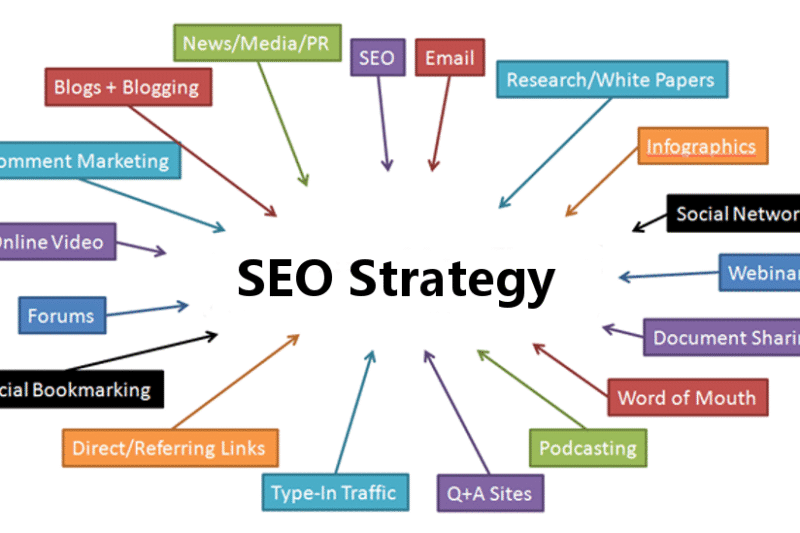 Mastering SEO Strategy: A Complete Guide to Dominating Search Rankings in 2025